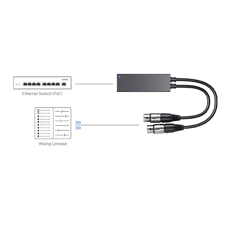 Analog to Dante Network Audio Converter GoMax Electronics, Inc.