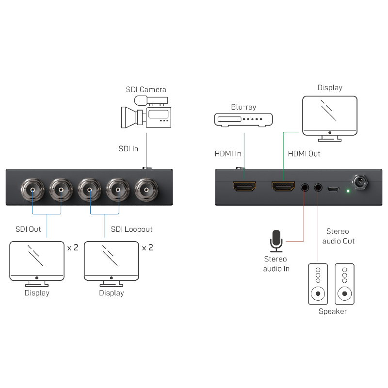 HDMI and 3G-SDI Cross and Scaler Converter with 3.5 | GoMax Electronics ...